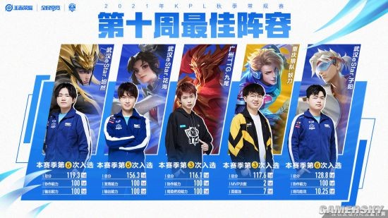 与年轻球员 与年轻球员