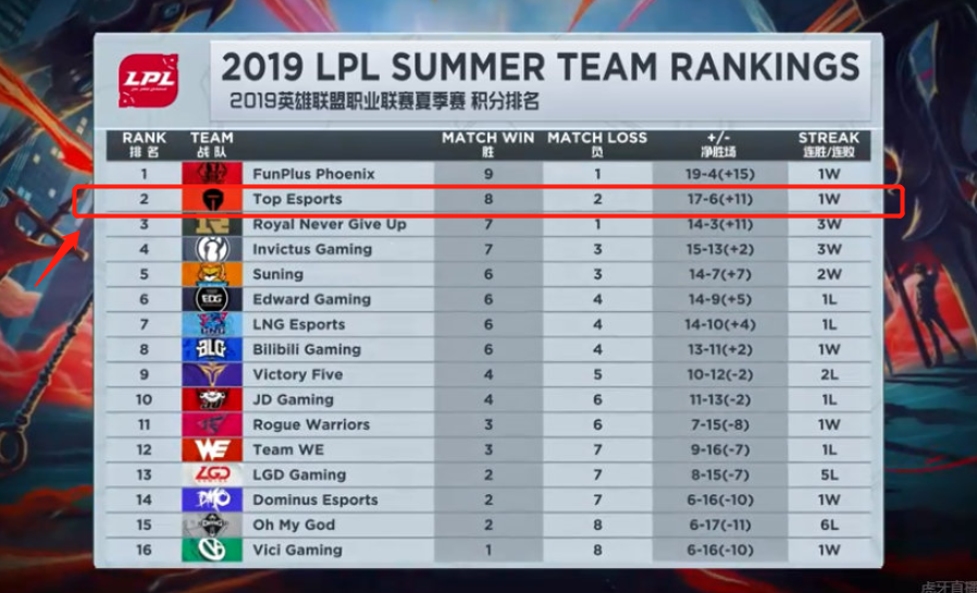 辉煌成绩 辉煌成绩