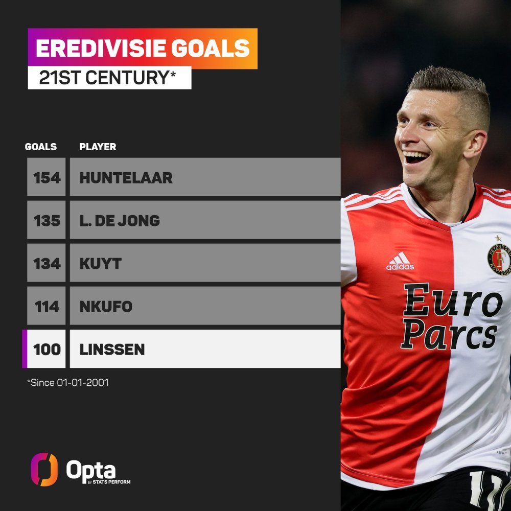 奏的掌控能 奏的掌控能