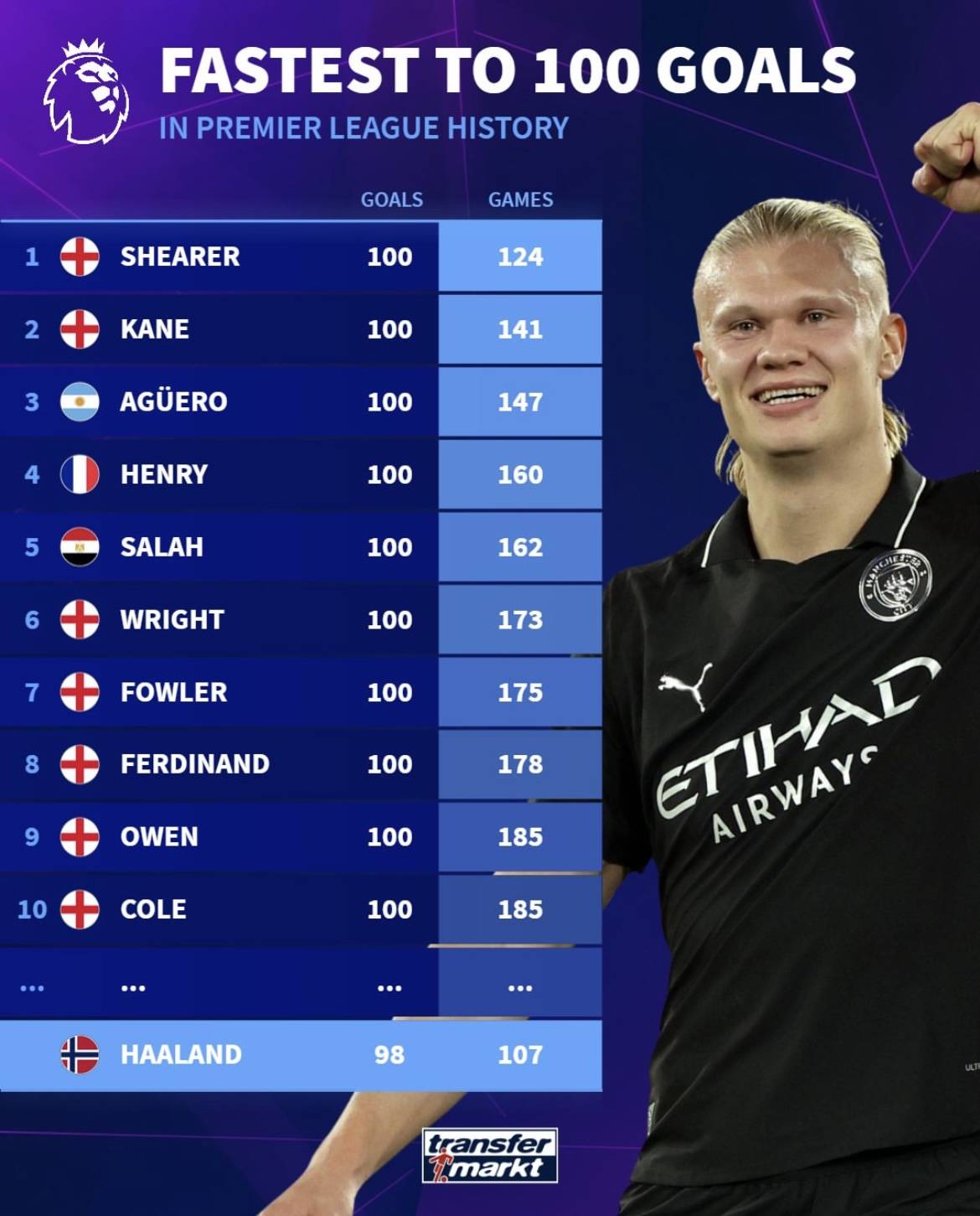 留出空间 留出空间